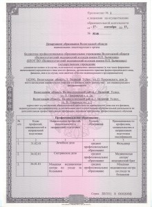 Приложение к лицензии (стр. 1)